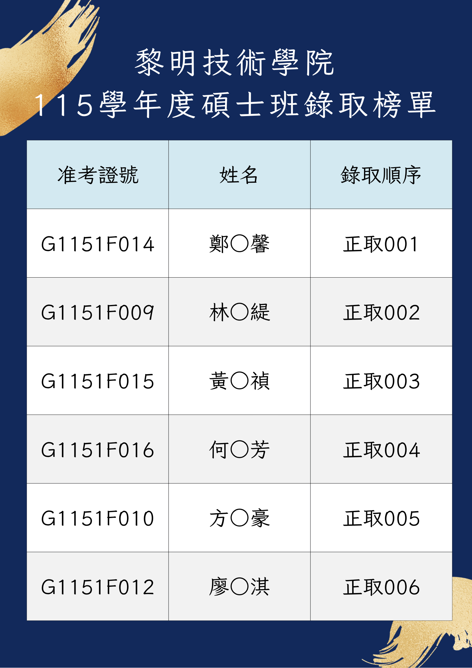 115學年度碩士班錄取榜單(名字隱藏)